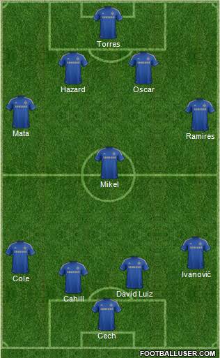Chelsea Formation 2012