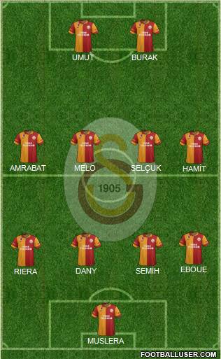 Galatasaray SK Formation 2012
