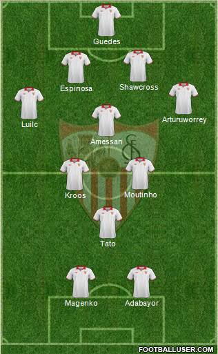 Sevilla F.C., S.A.D. Formation 2012