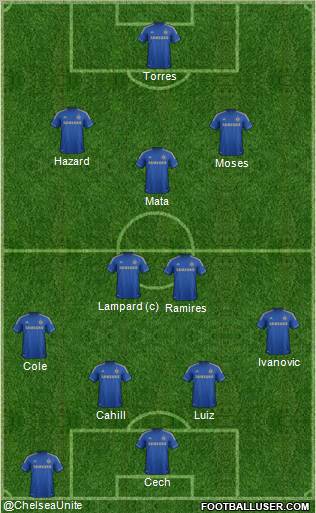 Chelsea Formation 2012
