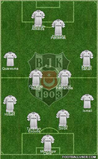 Besiktas JK Formation 2012