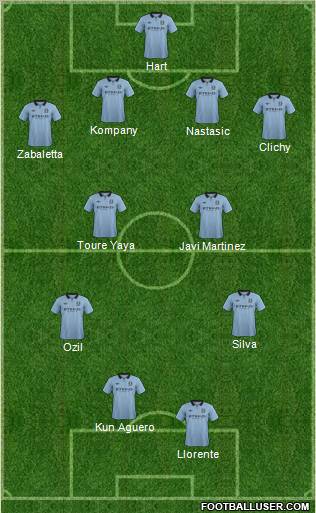 Manchester City Formation 2012