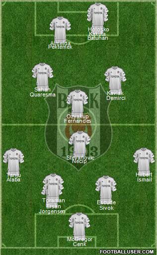 Besiktas JK Formation 2012