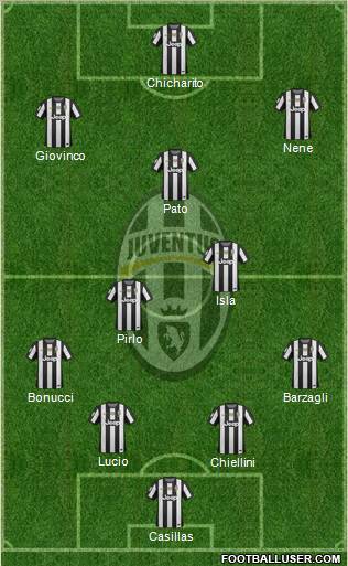 Juventus Formation 2012