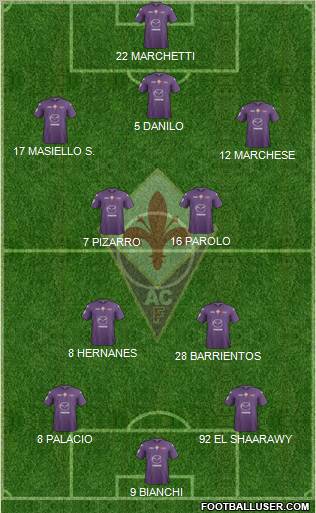 Fiorentina Formation 2012