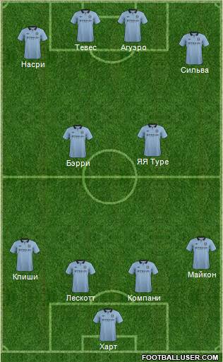 Manchester City Formation 2012