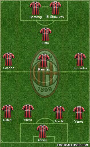 A.C. Milan Formation 2012