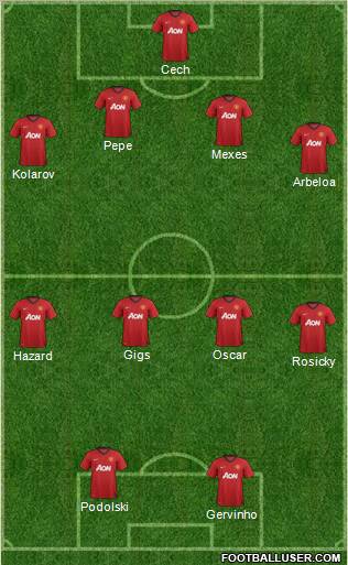 Manchester United Formation 2012