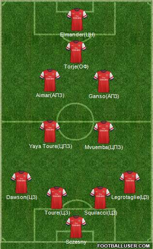 Arsenal Formation 2012