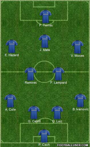 Chelsea Formation 2012