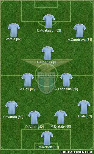 S.S. Lazio Formation 2012