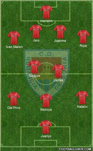 C.D. Numancia S.A.D. Formation 2012