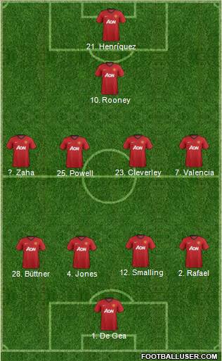 Manchester United Formation 2012