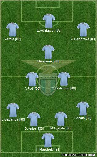S.S. Lazio Formation 2012