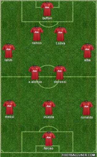 Manchester United Formation 2012
