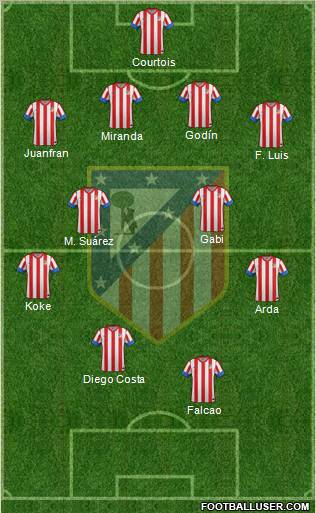 C. Atlético Madrid S.A.D. Formation 2012