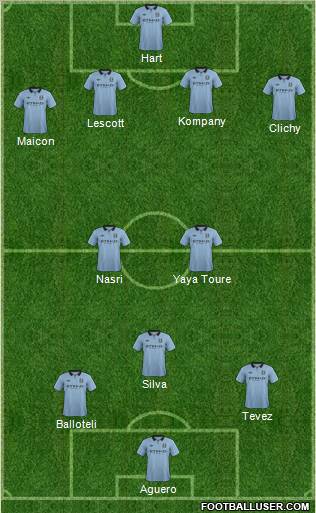 Manchester City Formation 2012