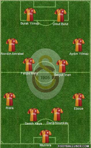 Galatasaray SK Formation 2012