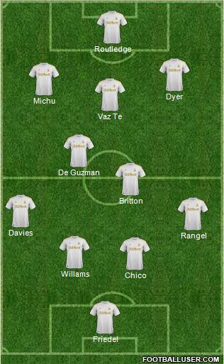 Swansea City Formation 2012