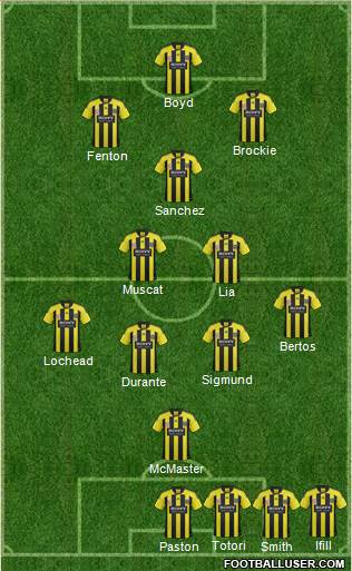 Wellington Phoenix FC Formation 2012