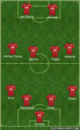 Manchester United Formation 2012