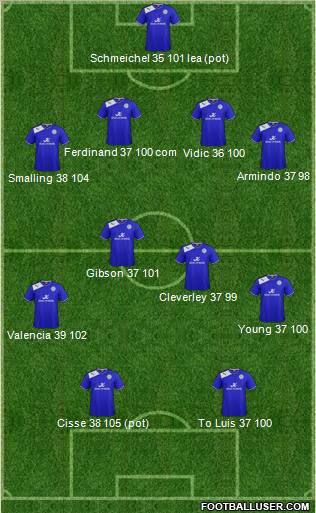 Leicester City Formation 2012