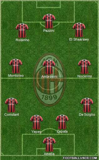 A.C. Milan Formation 2012