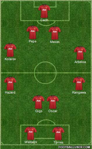 Manchester United Formation 2012