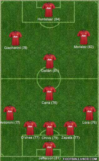 Manchester United Formation 2012