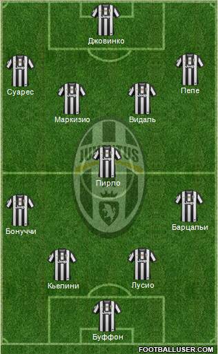 Juventus Formation 2012