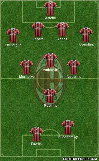 A.C. Milan Formation 2012