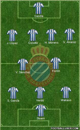 R.C.D. Espanyol de Barcelona S.A.D. Formation 2012