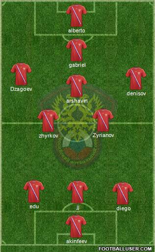 Russia Formation 2012