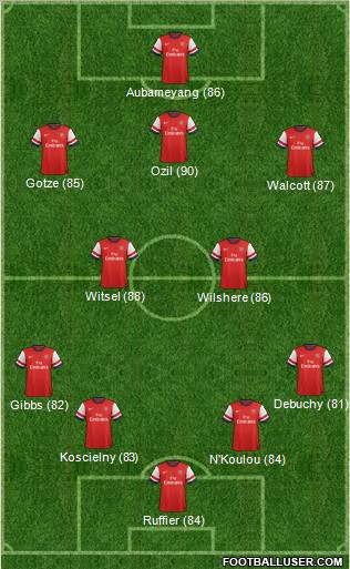 Arsenal Formation 2012