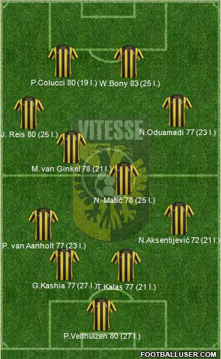 Vitesse Formation 2012