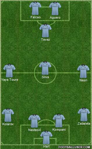 Manchester City Formation 2012