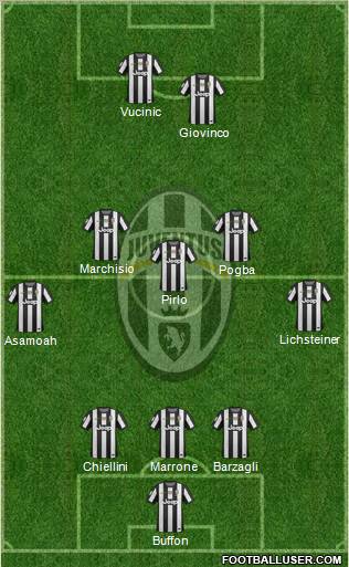 Juventus Formation 2012