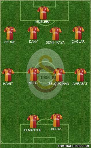 Galatasaray SK Formation 2012
