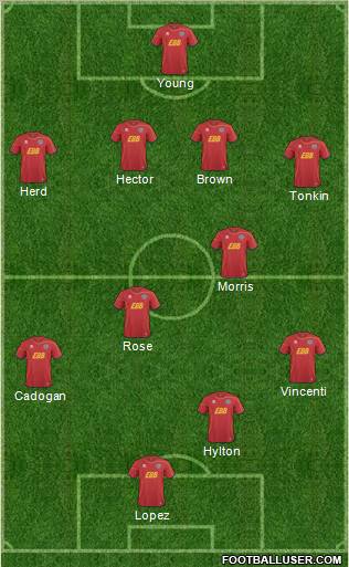 Aldershot Town Formation 2012