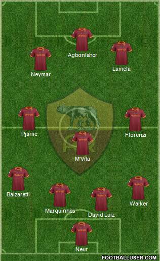 AS Roma Formation 2012