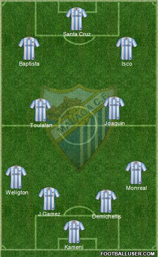 Málaga C.F., S.A.D. Formation 2012