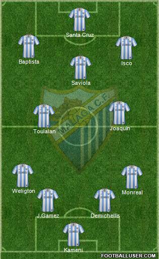 Málaga C.F., S.A.D. Formation 2012