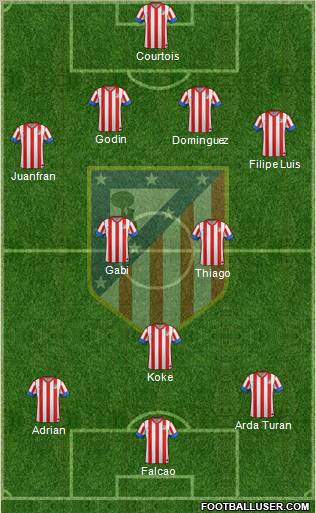 C. Atlético Madrid S.A.D. Formation 2012