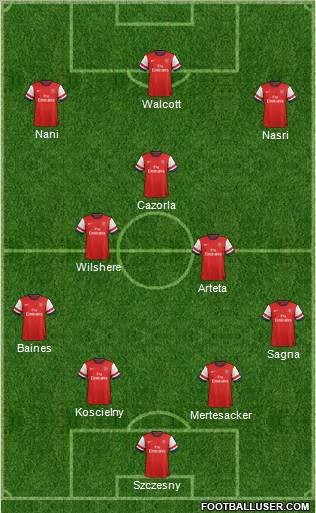 Arsenal Formation 2012