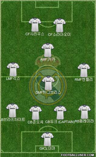Real Madrid C.F. Formation 2012