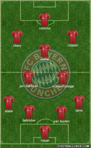 FC Bayern München Formation 2012