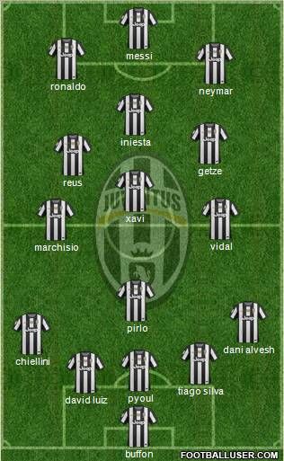 Juventus Formation 2012