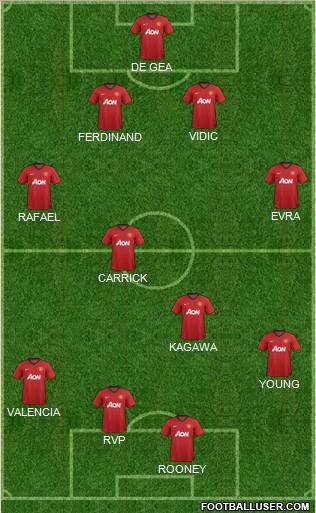 Manchester United Formation 2012