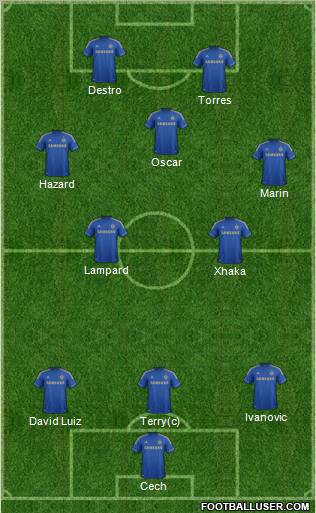 Chelsea Formation 2012