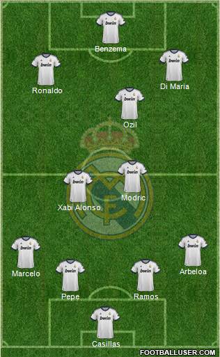 Real Madrid C.F. Formation 2012
